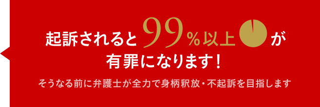 起訴されると99％以上が有罪になります！そうなる前に弁護士が全力で身柄釈放・不起訴を目指します