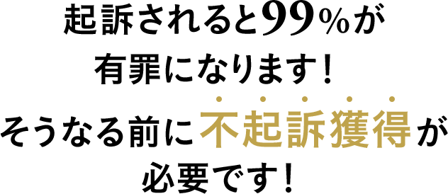 起訴されると99%が有罪になります！そうなる前に不起訴獲得が必要です！