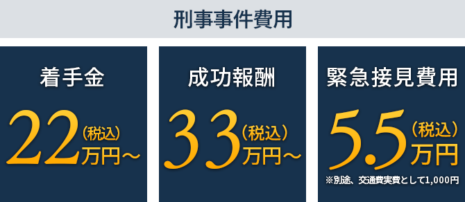 刑事事件費用　着手金22万円(税込)　成功報酬33万円〜(税込)　緊急接見費用5.5万円(税込)　※ 別途、交通費実費として1,000円