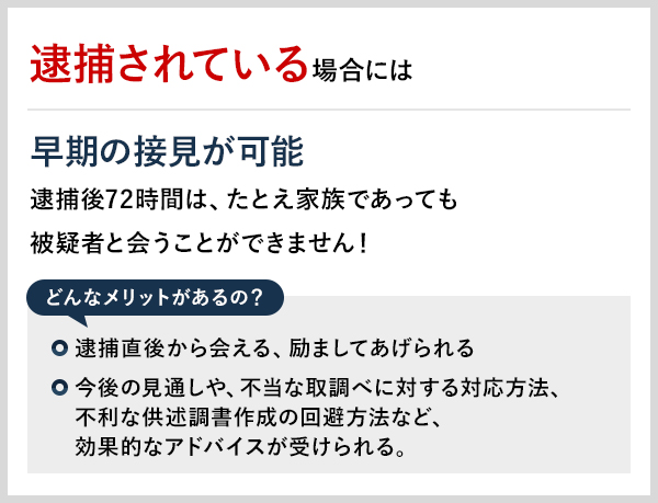 逮捕されている場合には 早期の接見が可能 逮捕後72時間は、たとえ家族であっても被疑者と会うことができません！ どんなメリットがあるの？ 逮捕直後から会える、励ましてあげられる 今後の見通しや、不当な取調べに対する対応方法、不利な供述調書作成の回避方法など、効果的なアドバイスが受けられる。